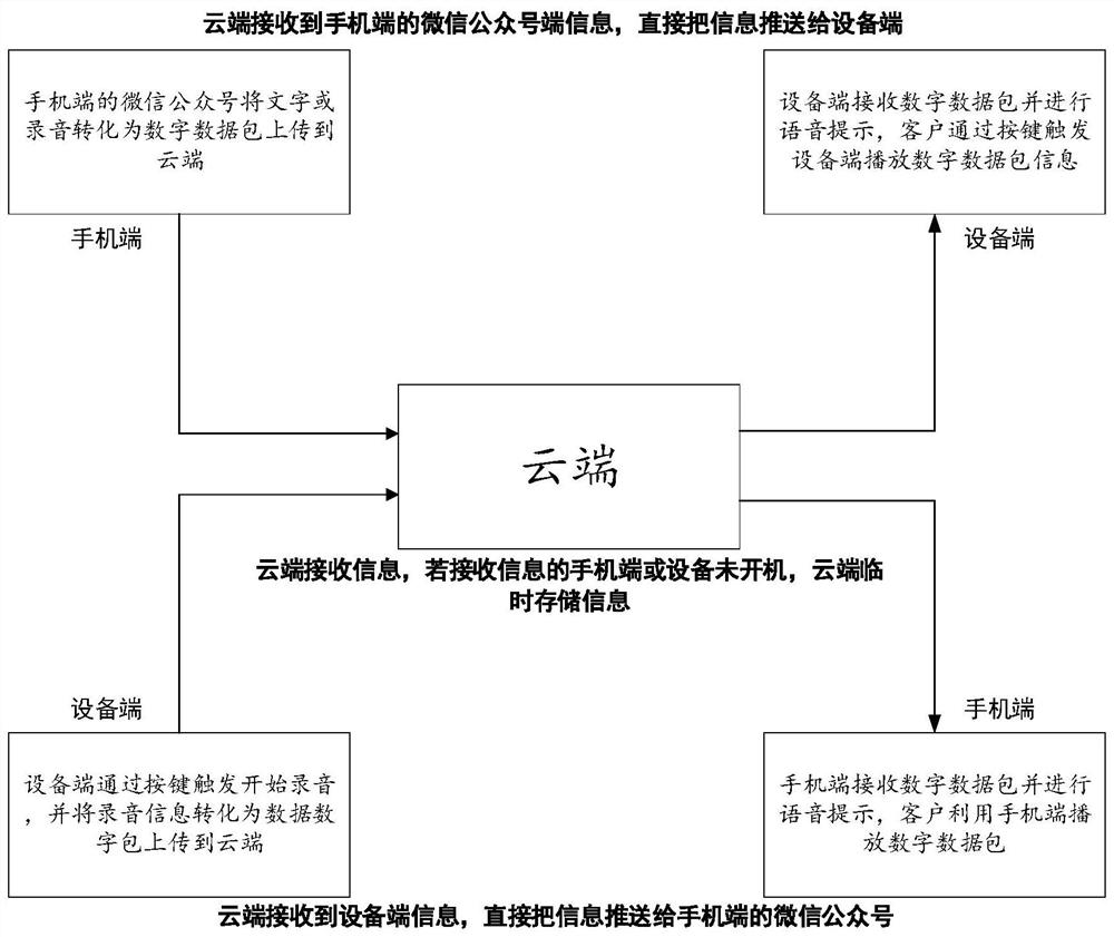 Hand warmer information transmission method and system