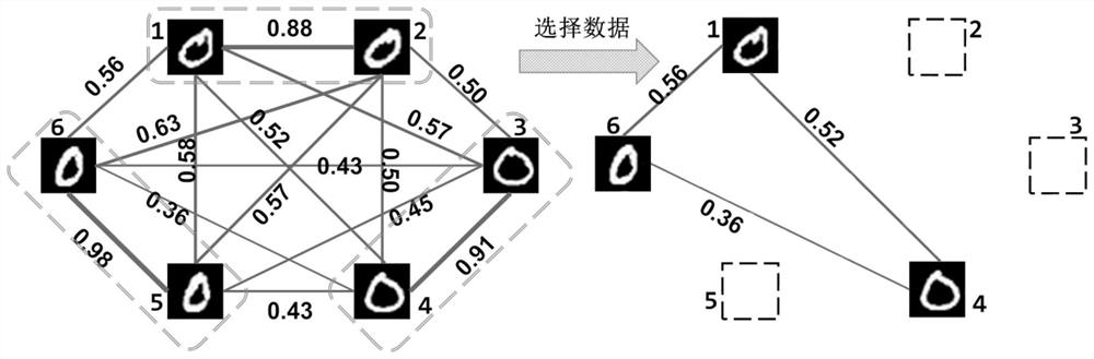 Data set reduction method and system for deep neural network model training