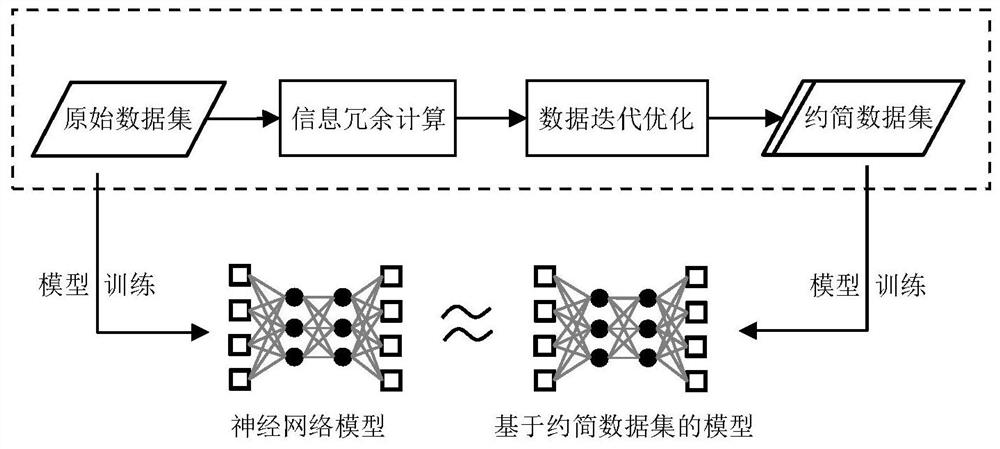 Data set reduction method and system for deep neural network model training