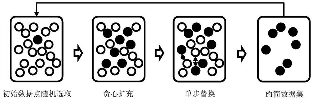 Data set reduction method and system for deep neural network model training