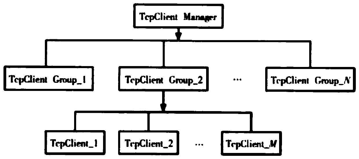 Parallel TCP acceleration system