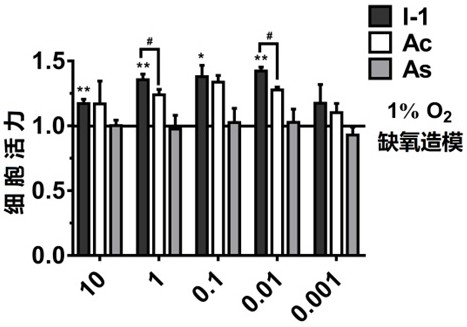 Acetazolamide derivative and its preparation method and application in preparation of medicine for treating coronary heart disease