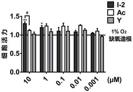 Acetazolamide derivative and its preparation method and application in preparation of medicine for treating coronary heart disease