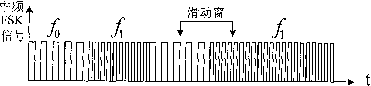 Method for FSK signal demodulation and its low-power consumption digital circuit