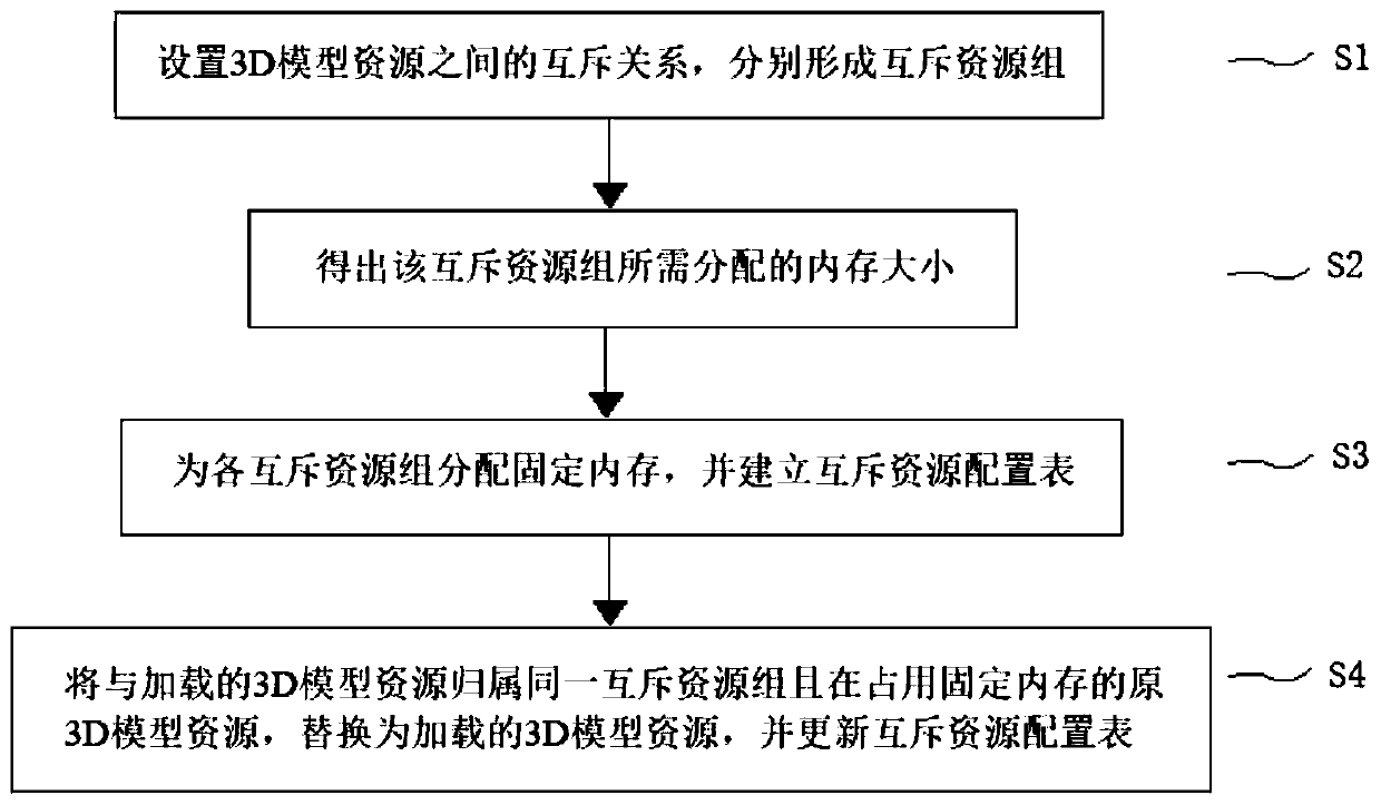 Memory management method suitable for large-scale display of 3D model resources