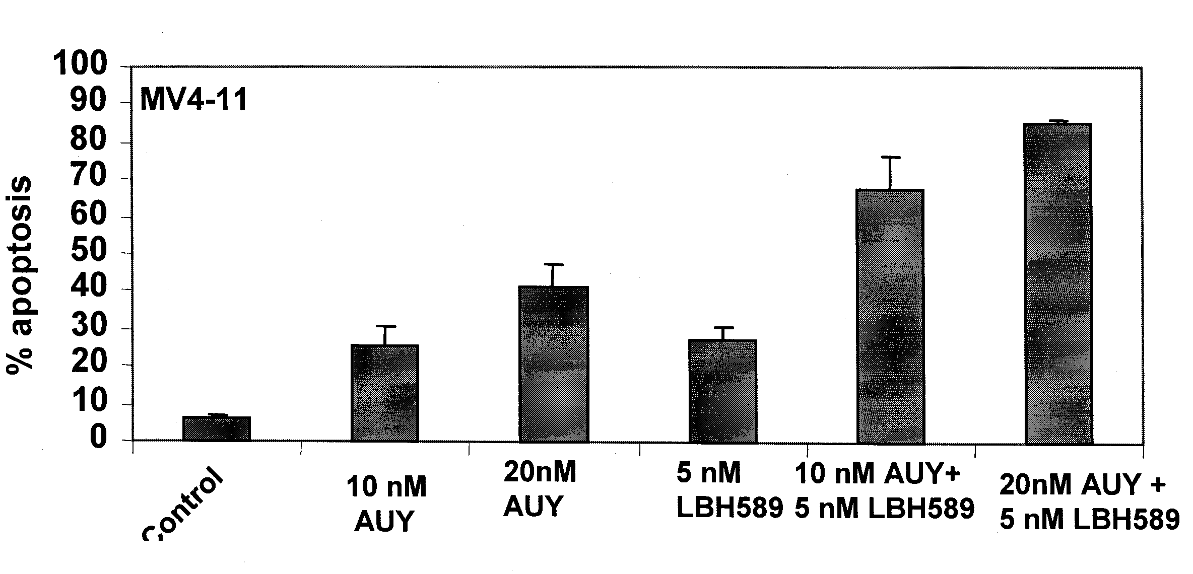 Combination of lbh589 with other therapeutic agents for treating cancer