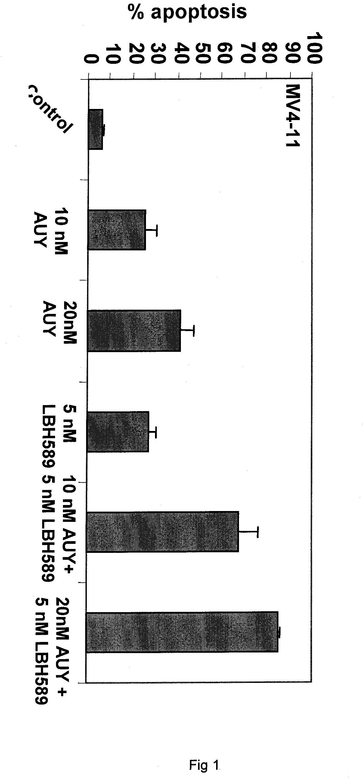 Combination of lbh589 with other therapeutic agents for treating cancer