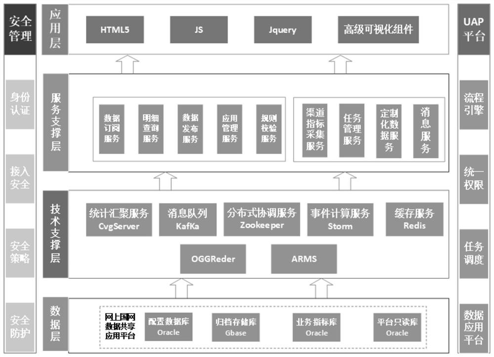 Multi-point combination monitoring analysis method and system based on streaming data