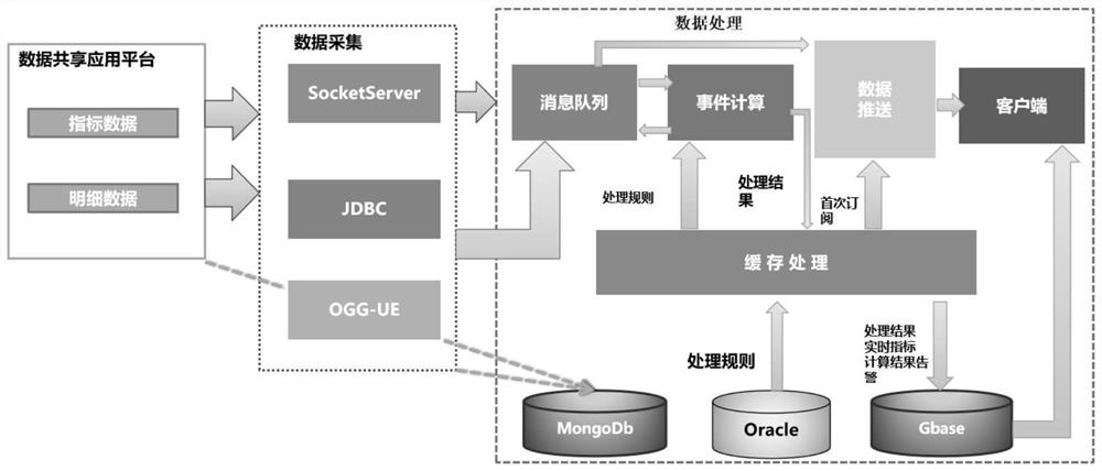 Multi-point combination monitoring analysis method and system based on streaming data