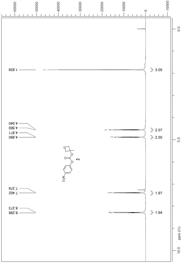 A method for synthesizing 3-methyloxetane-3-(4-nitrophenyl) carbonate