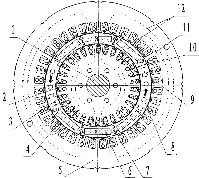 Permanent magnet type alternating-current synchronous generator with novel structure