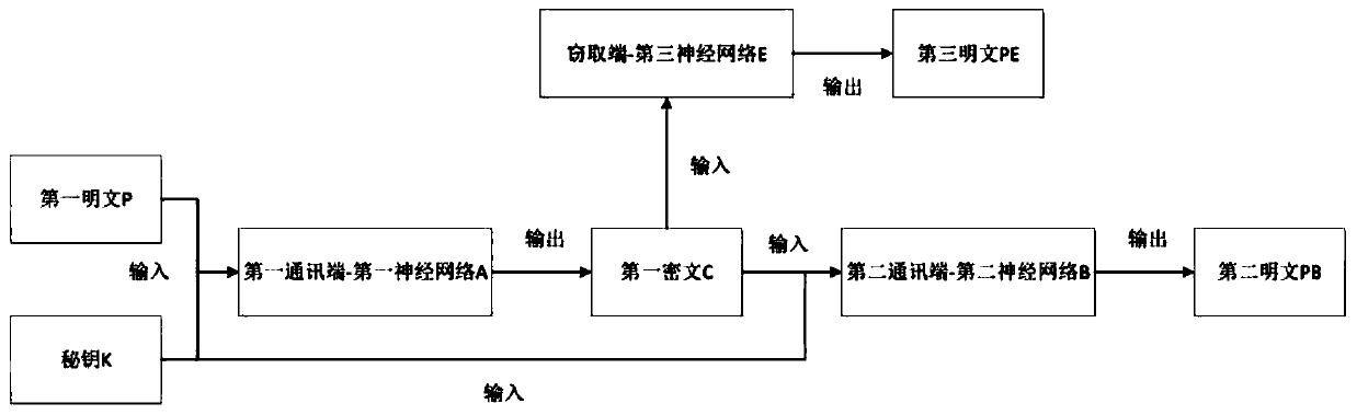 Intelligent household electrical appliance data encryption method based on neural network