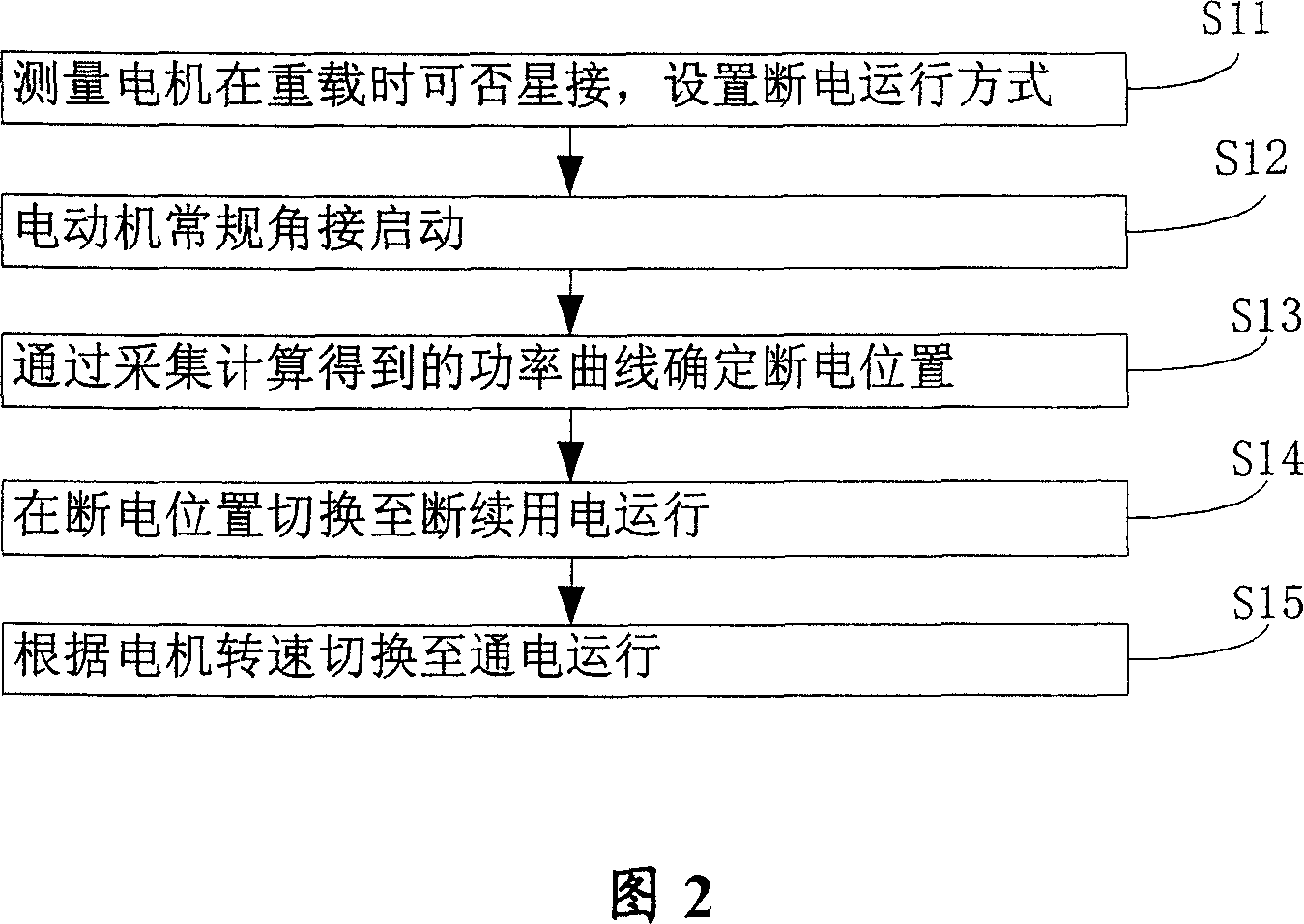 Controlling method and apparatus of discontinuous power supply combined with star angle converting for motor of pumping unit