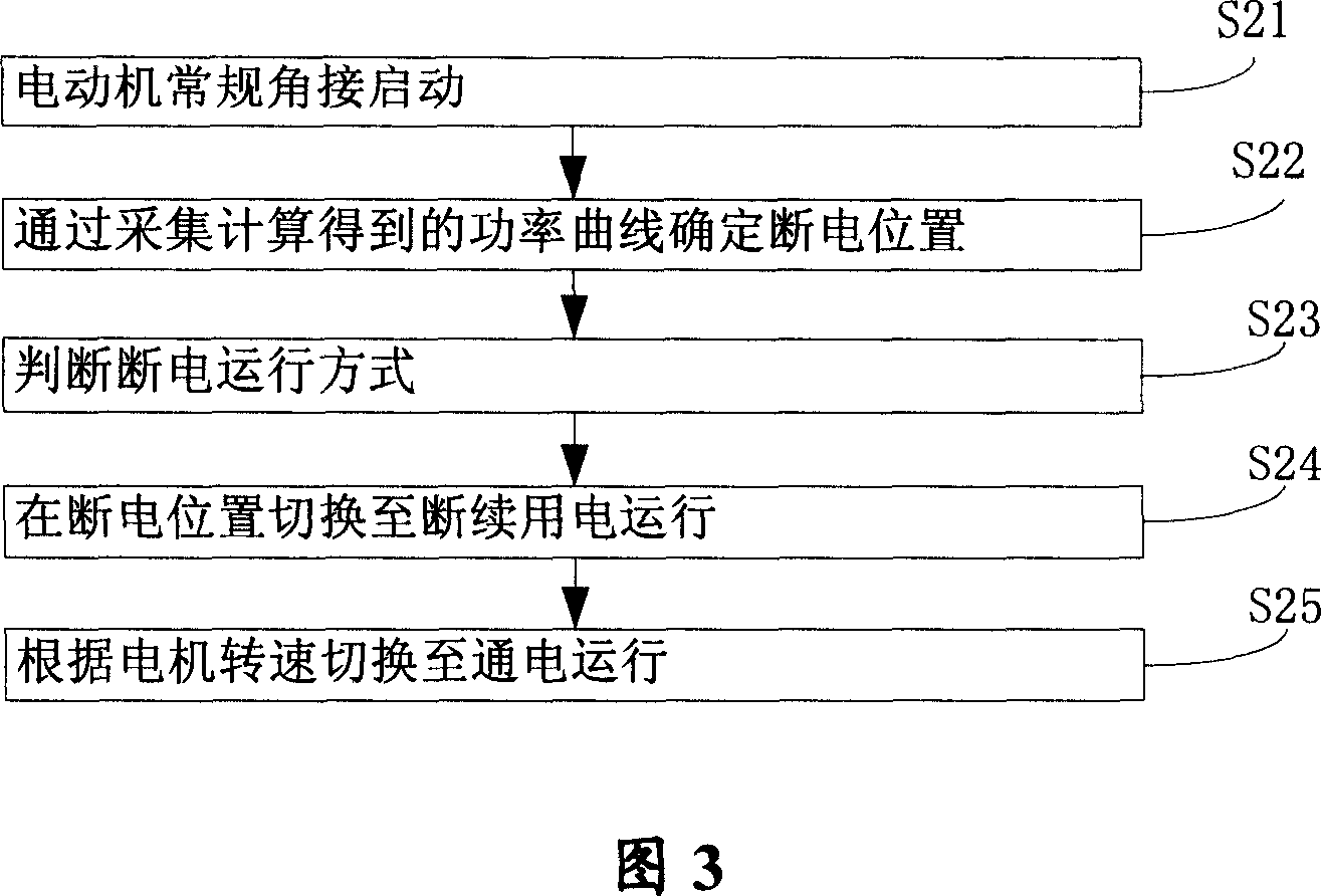 Controlling method and apparatus of discontinuous power supply combined with star angle converting for motor of pumping unit