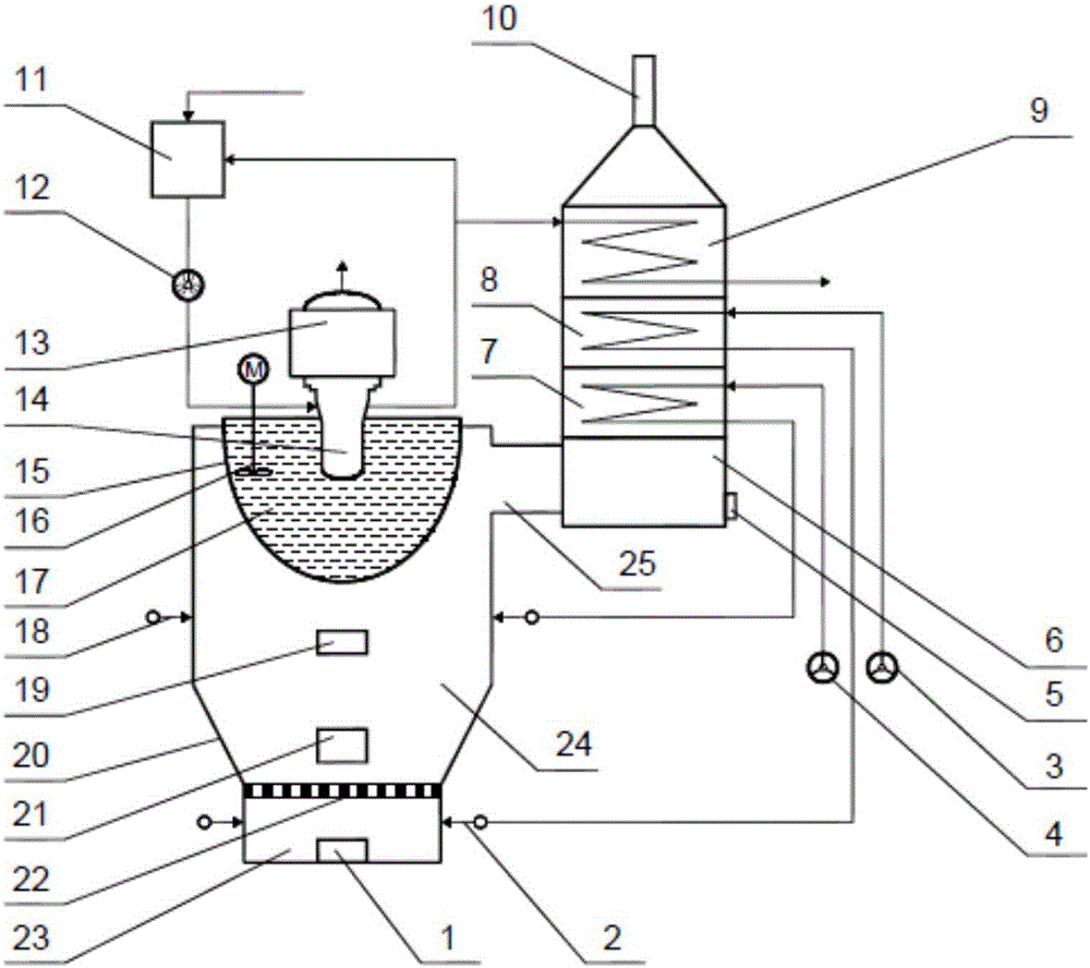 Power and heat co-supply system based on Stirling engine and power and heat co-supply method of system