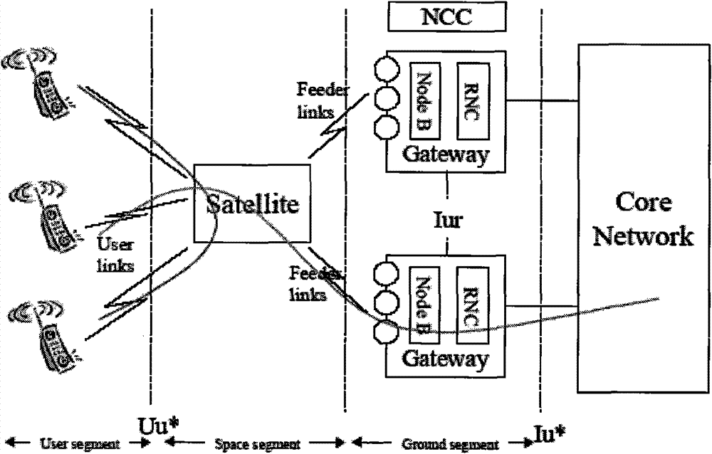 Satellite mobile communication system based on partial satellite baseband switching