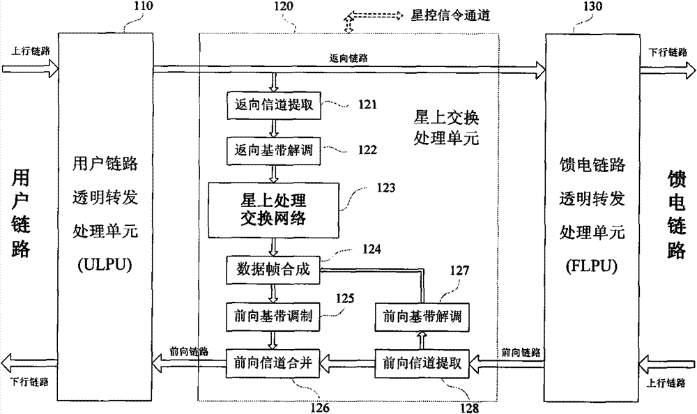 Satellite mobile communication system based on partial satellite baseband switching