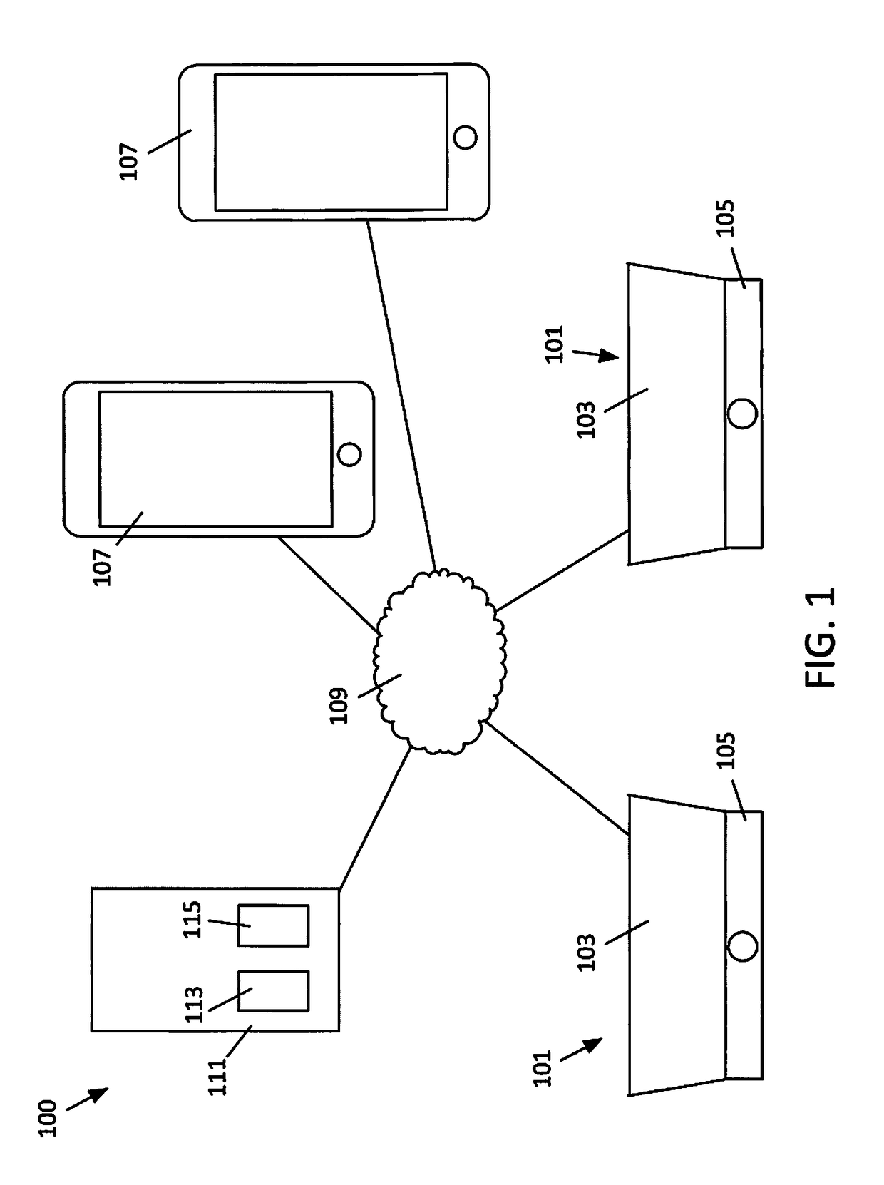 Smart bowl system, apparatus and method