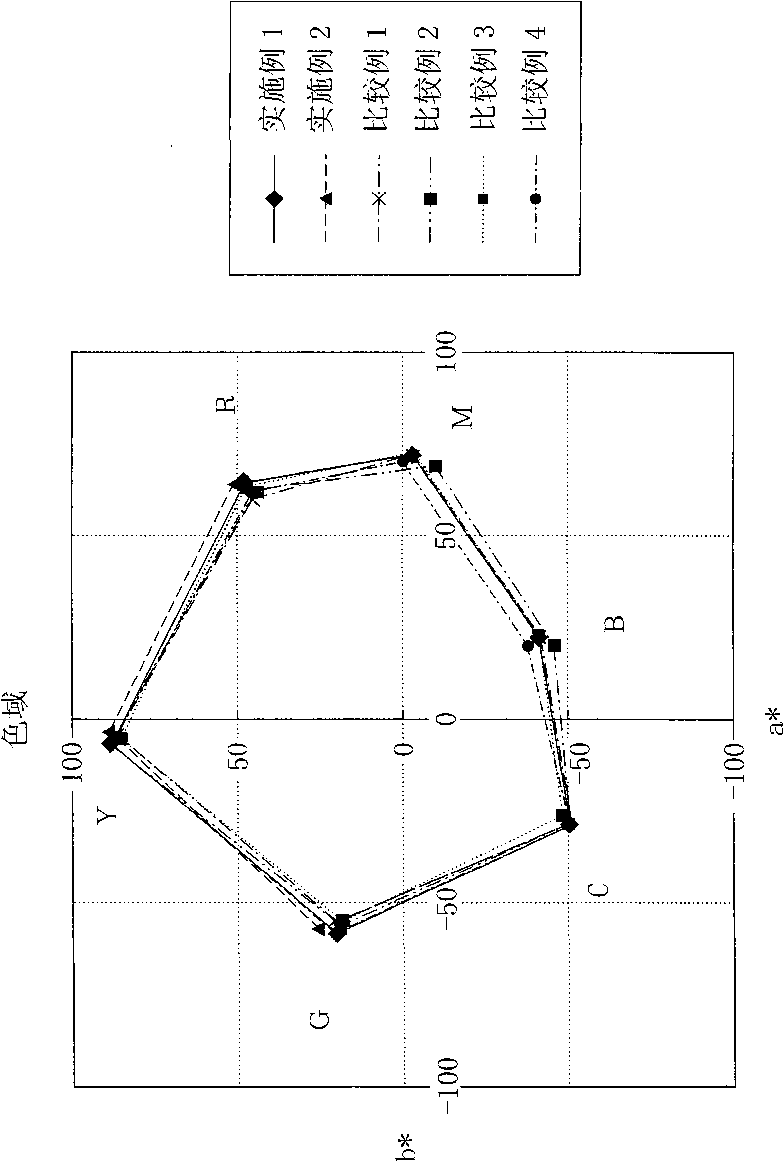 Image forming device and colour toner
