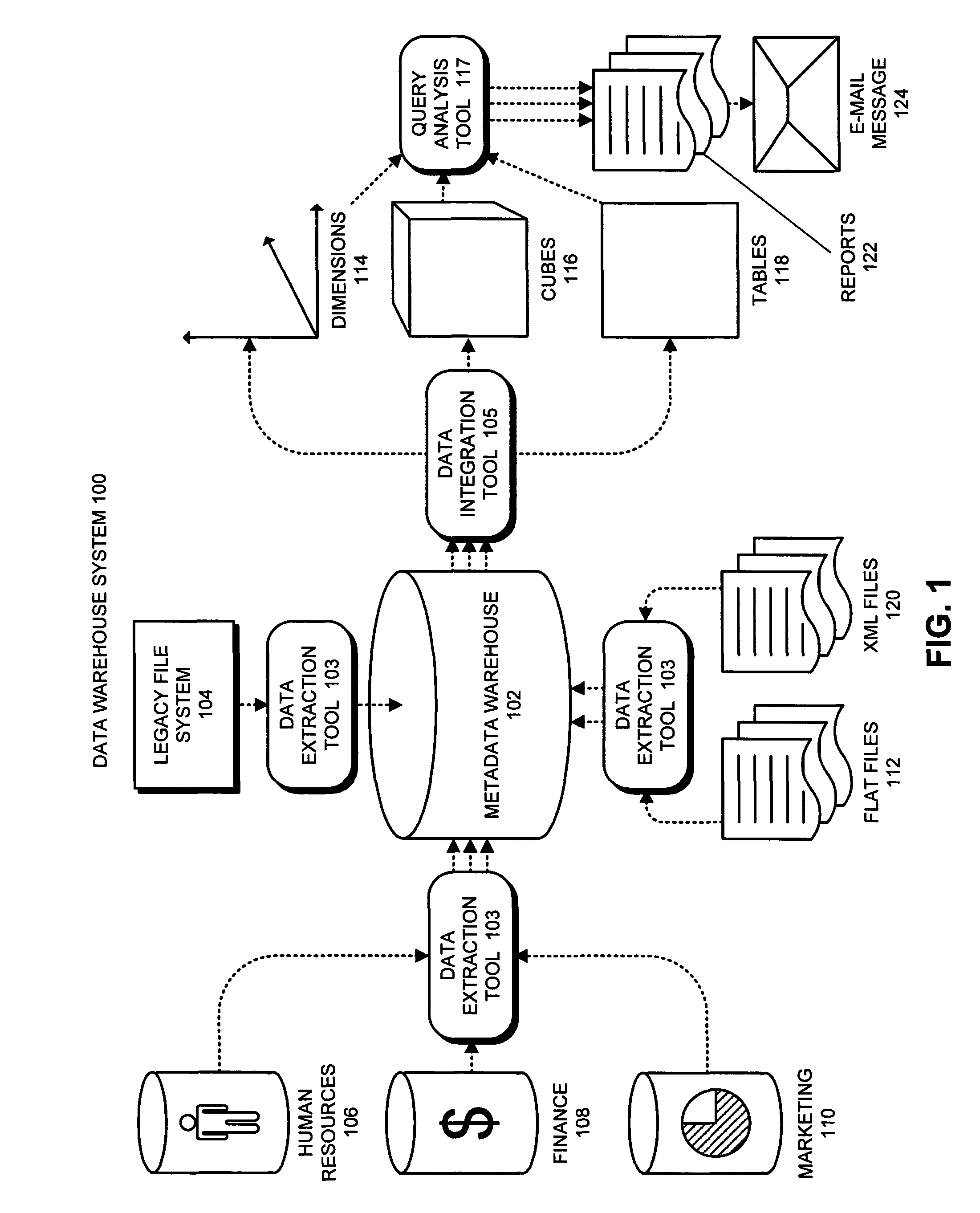 Method and apparatus for facilitating data stewardship for metadata in an ETL and data warehouse system