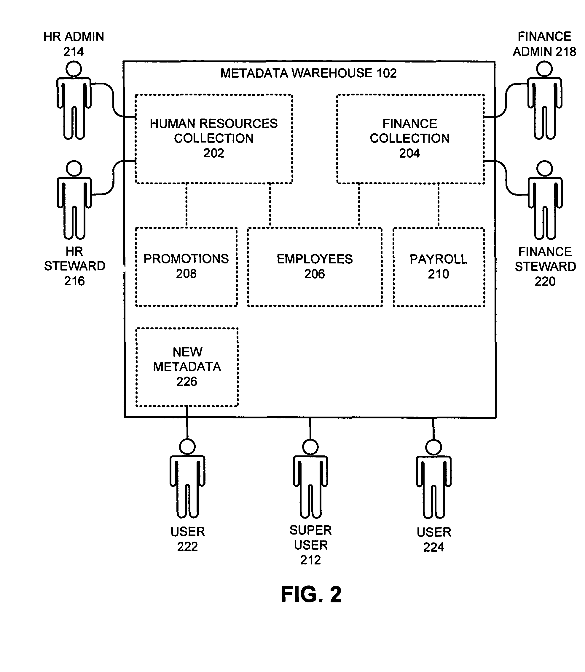 Method and apparatus for facilitating data stewardship for metadata in an ETL and data warehouse system