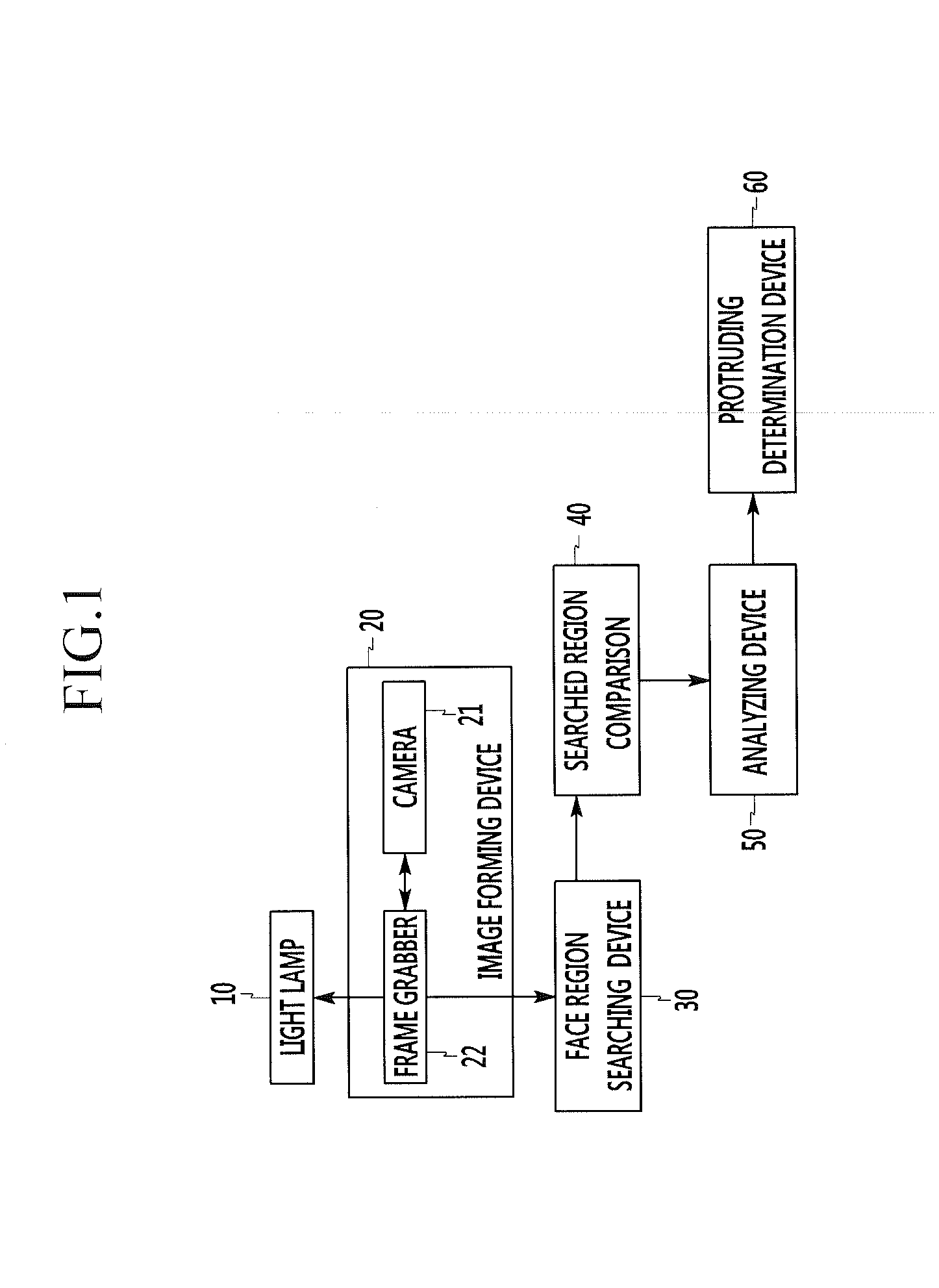 Method and apparatus for recognizing a protrusion on a face