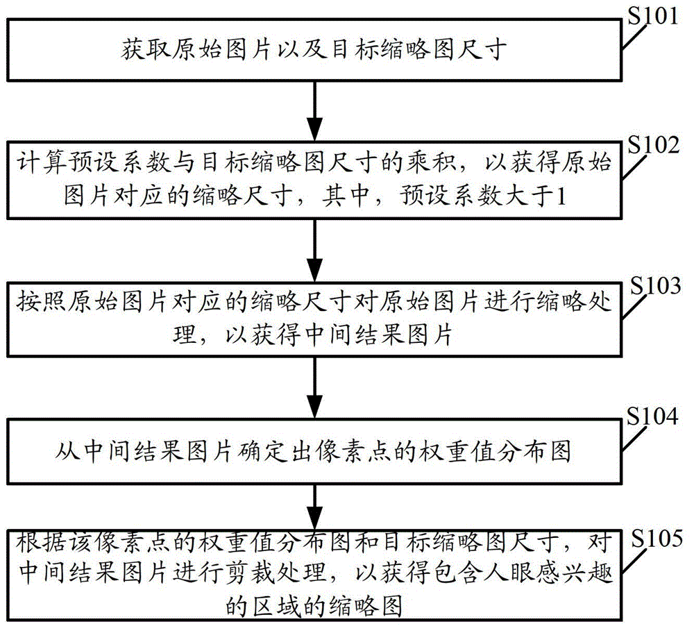 Reduced graph generation method and system