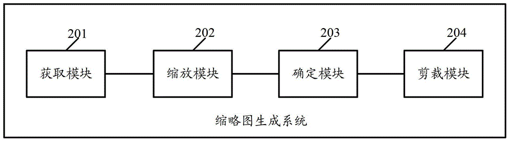 Reduced graph generation method and system