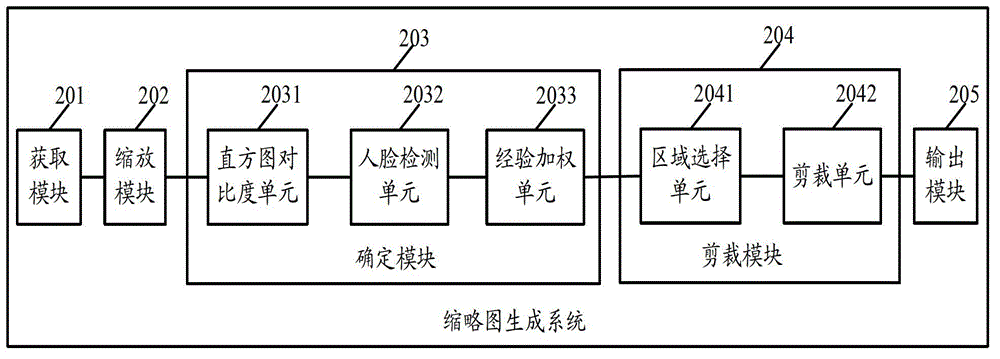 Reduced graph generation method and system