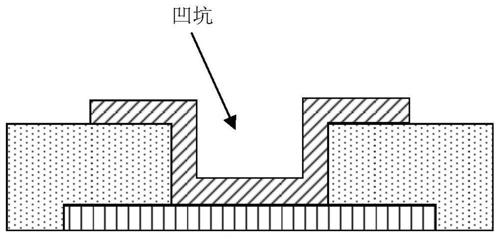 Semiconductor structure and forming method thereof