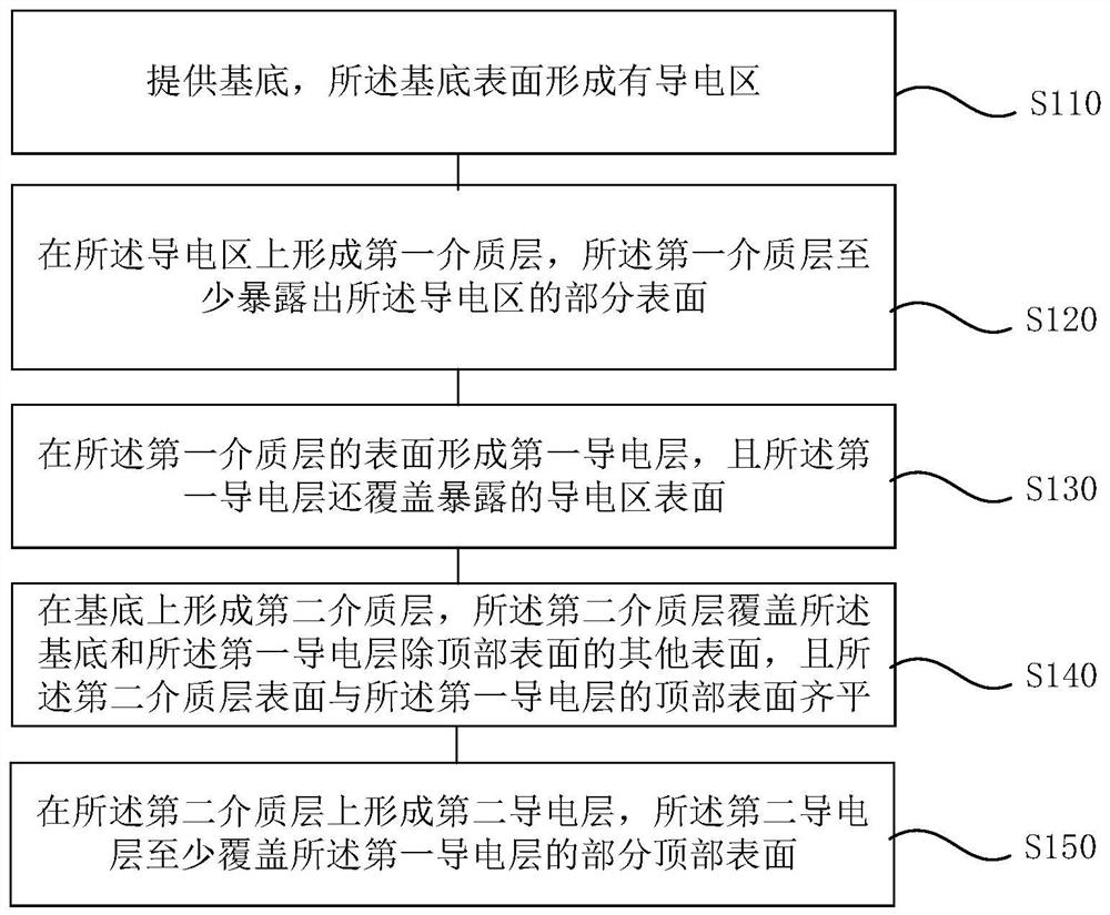 Semiconductor structure and forming method thereof