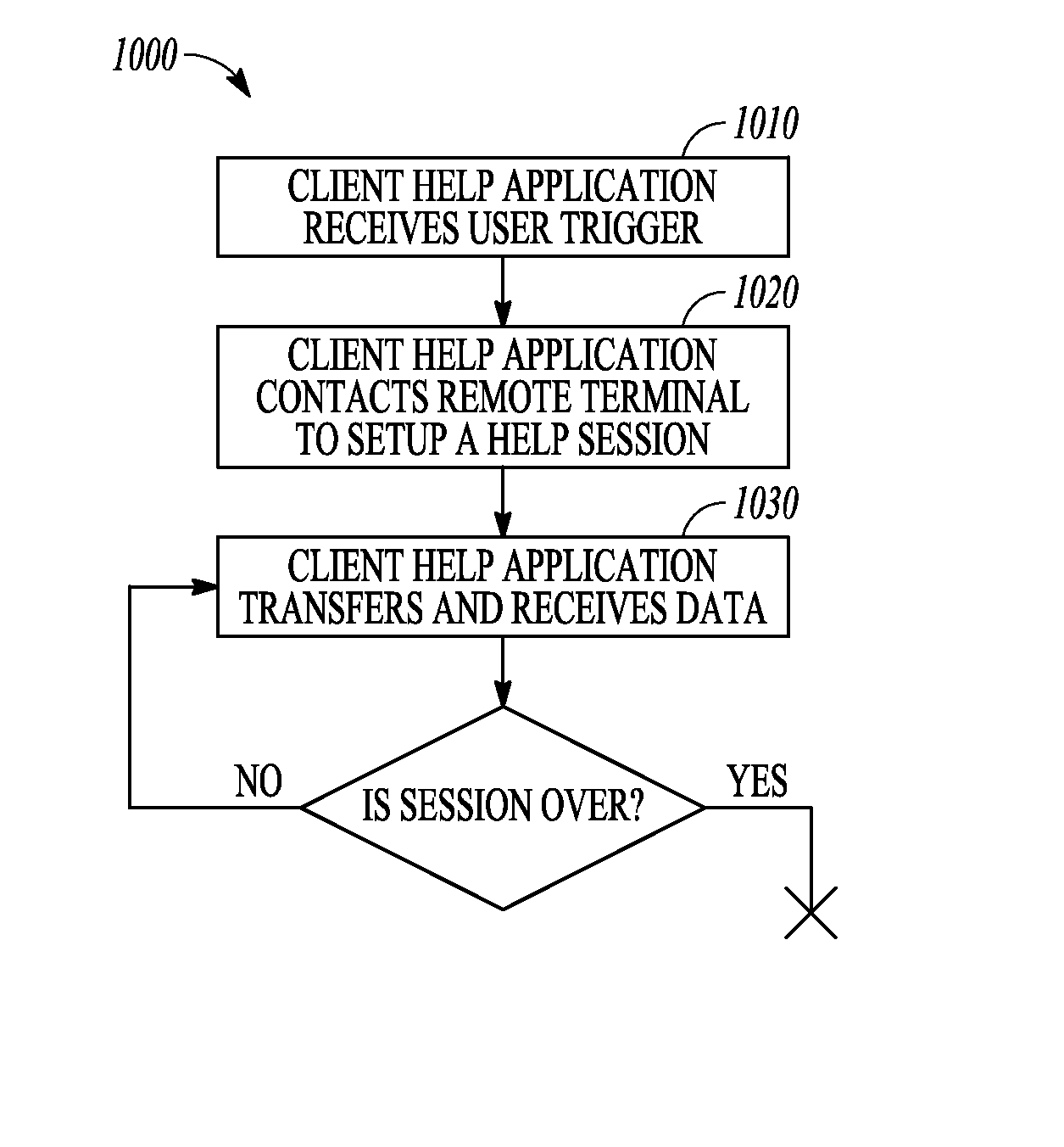 Methods, apparatus, and system for mobile piggybacking
