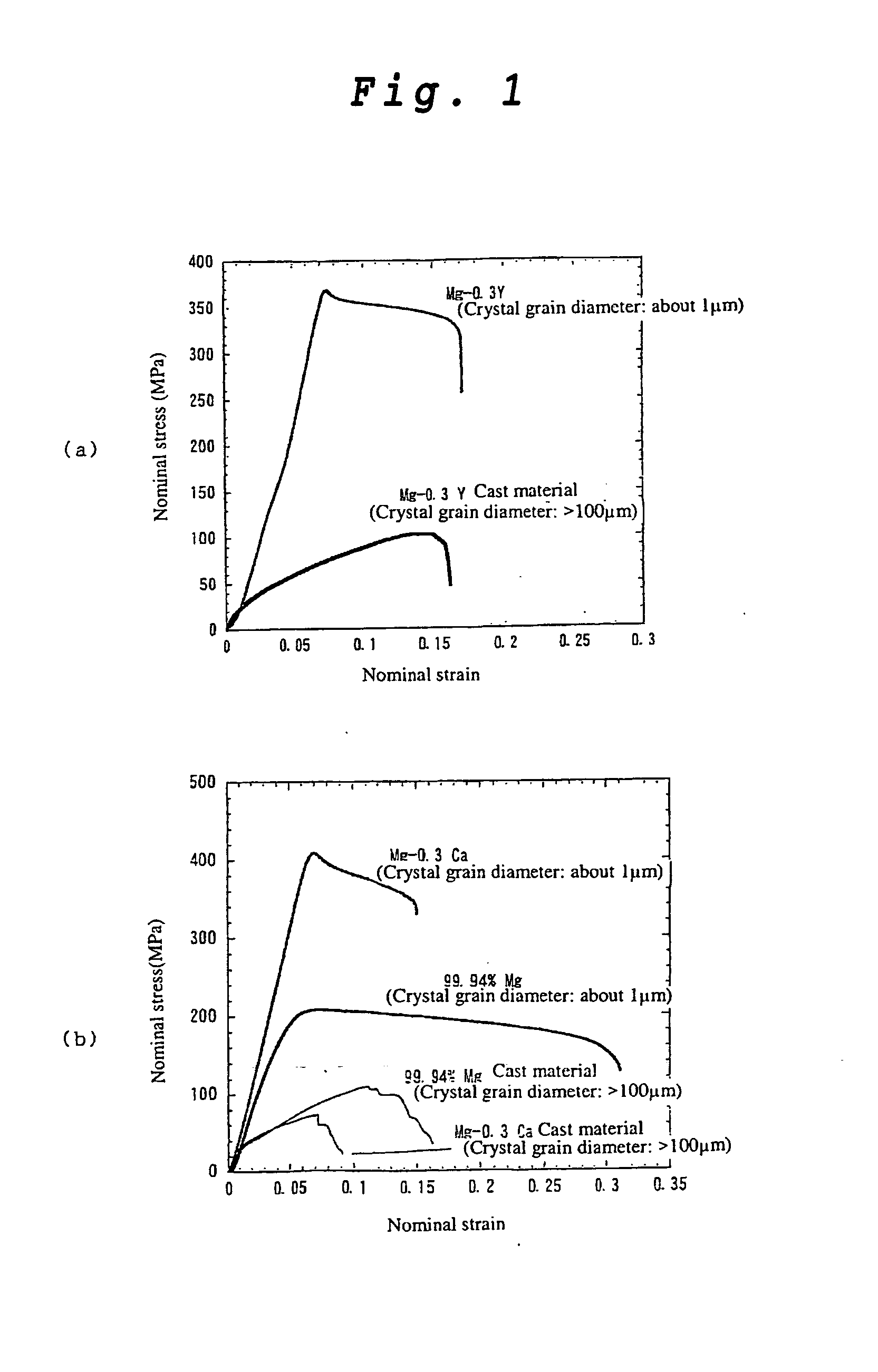 Magnesium Alloy Exhibiting High Strength and High Ductility and Method for Production Thereof