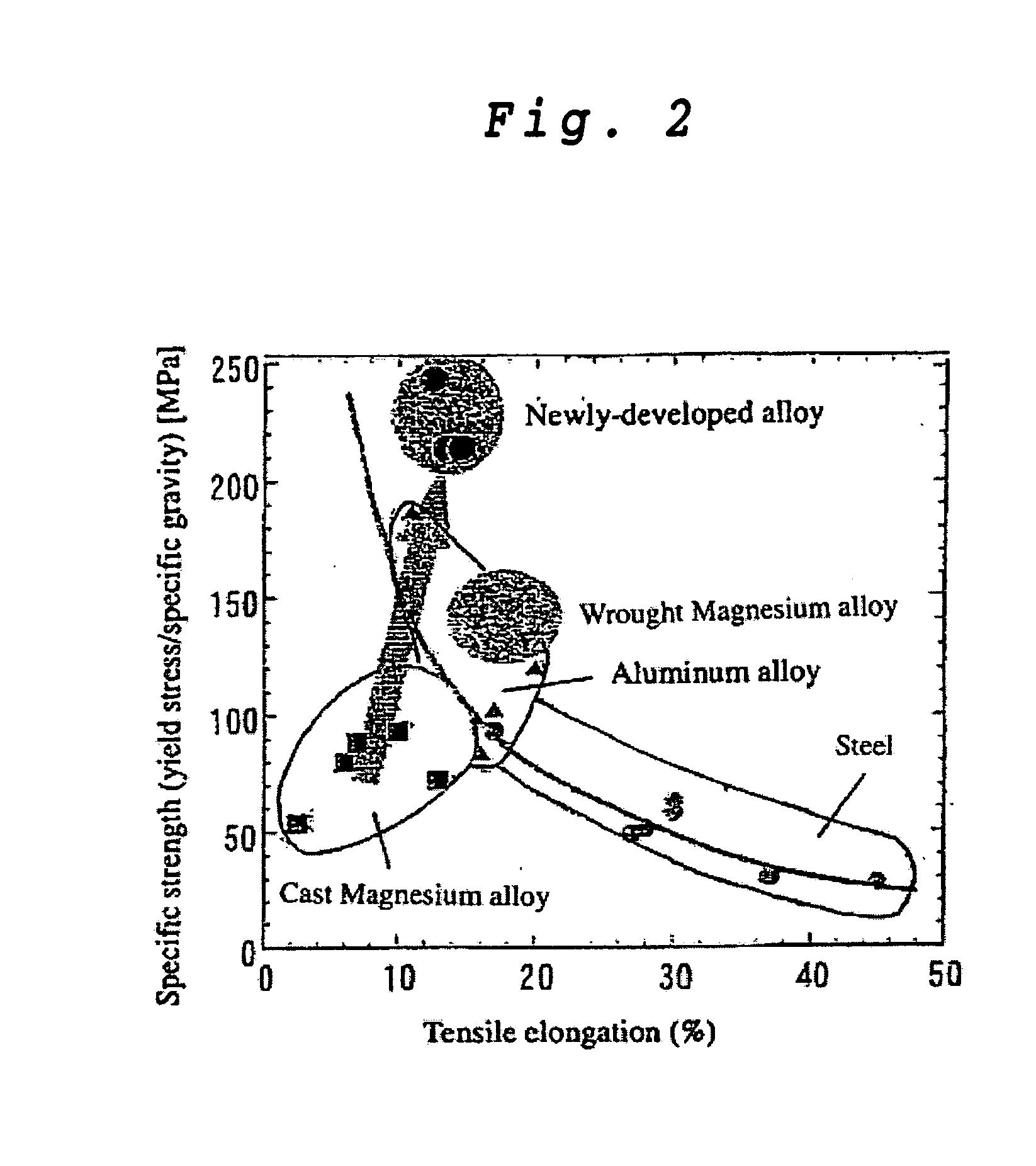 Magnesium Alloy Exhibiting High Strength and High Ductility and Method for Production Thereof