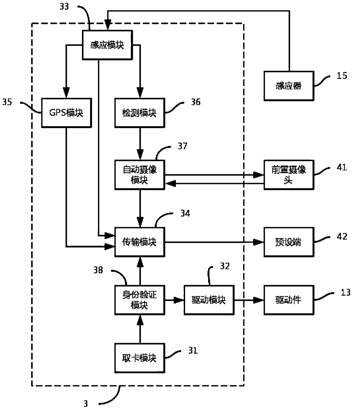 A mobile phone SIM card advancing and retreating mechanism and a control method thereof