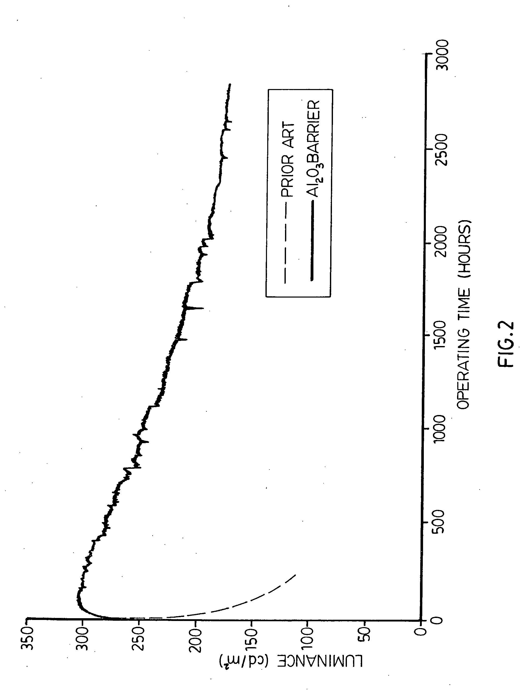 Aluminum oxide and aluminum oxynitride layers for use with phosphors for electroluminescent displays