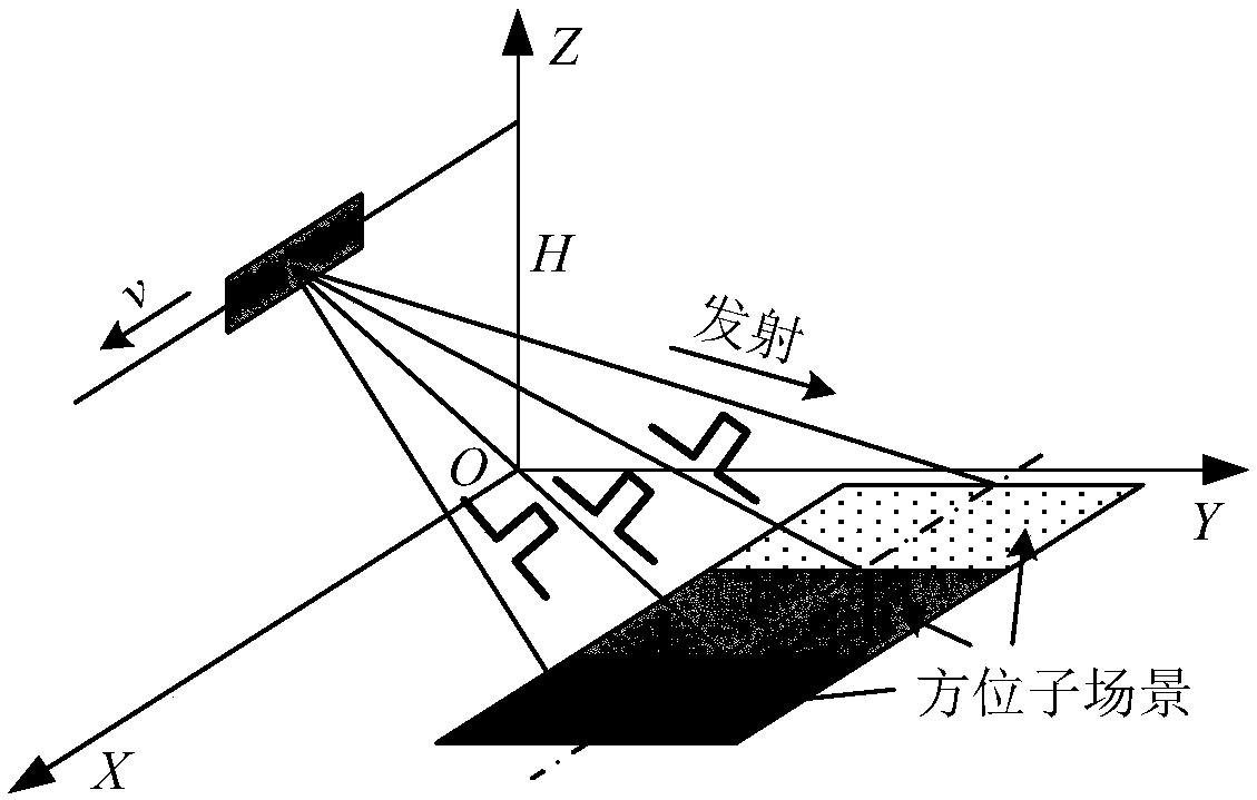 An azimuth multi-channel intravein spotlight SAR imaging method