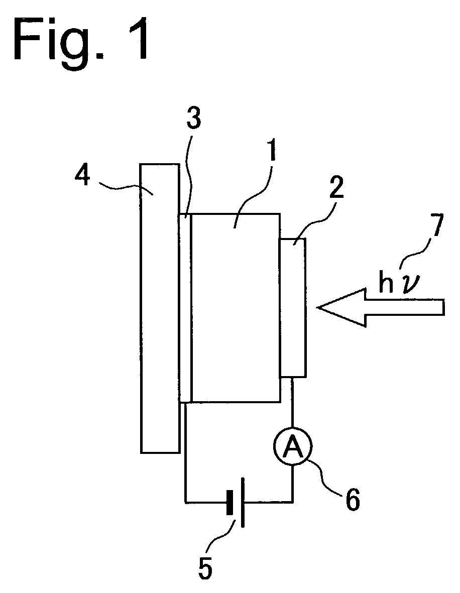Method for detecting gas with the use of photocurrent amplification and the like and gas sensor