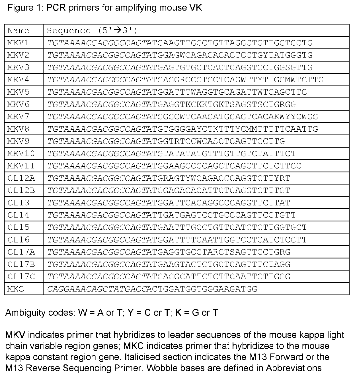 Tissue plasminogen activator antibodies and method of use thereof