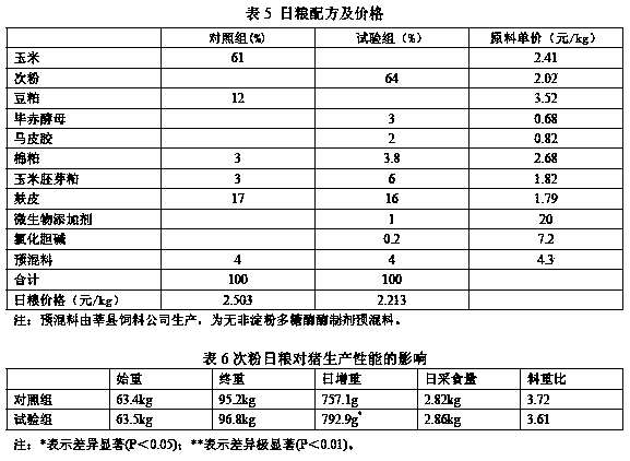 A Corn-Free Pig Feed