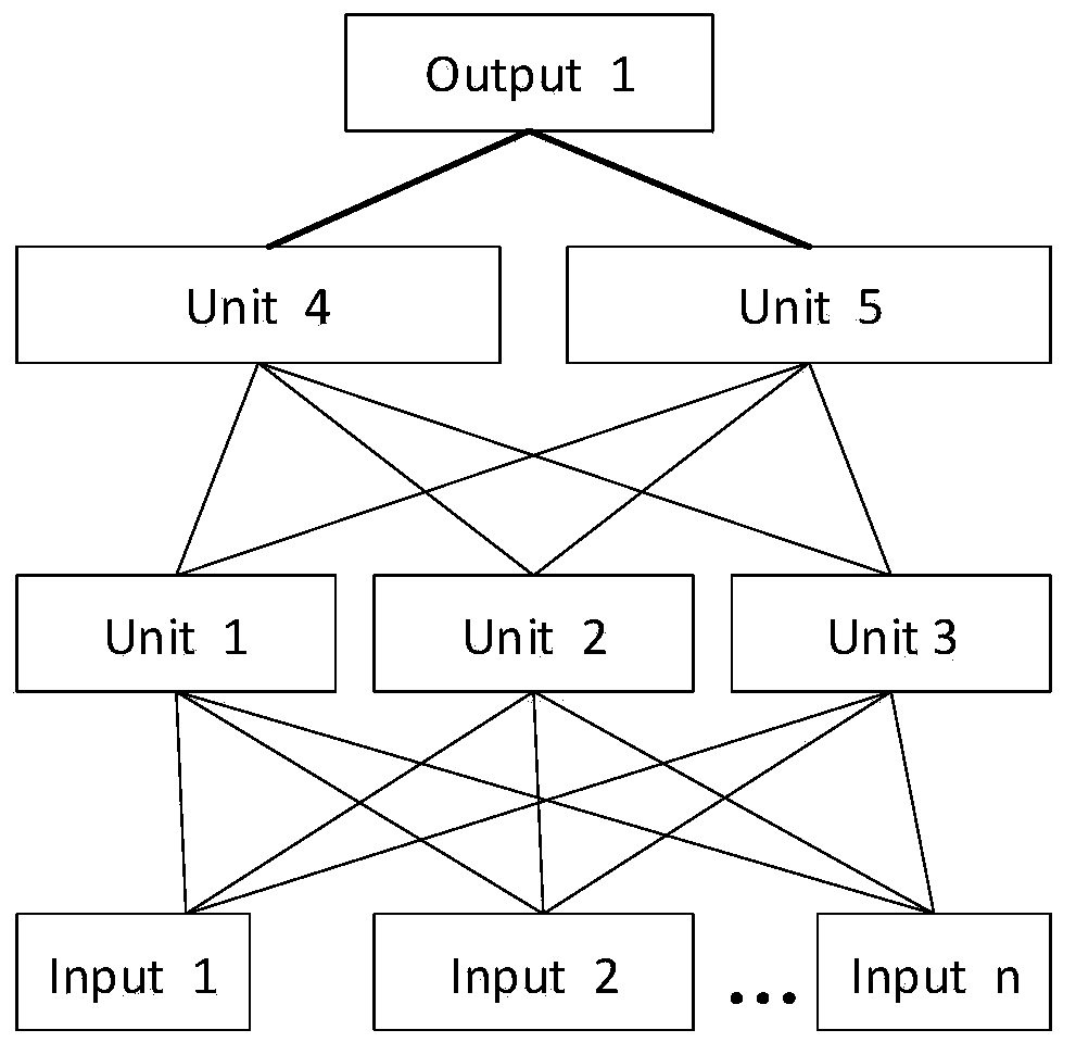 Spectrum allocation method, device and storage medium