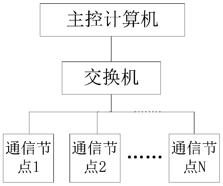 Deep space communication network simulation verification platform construction method