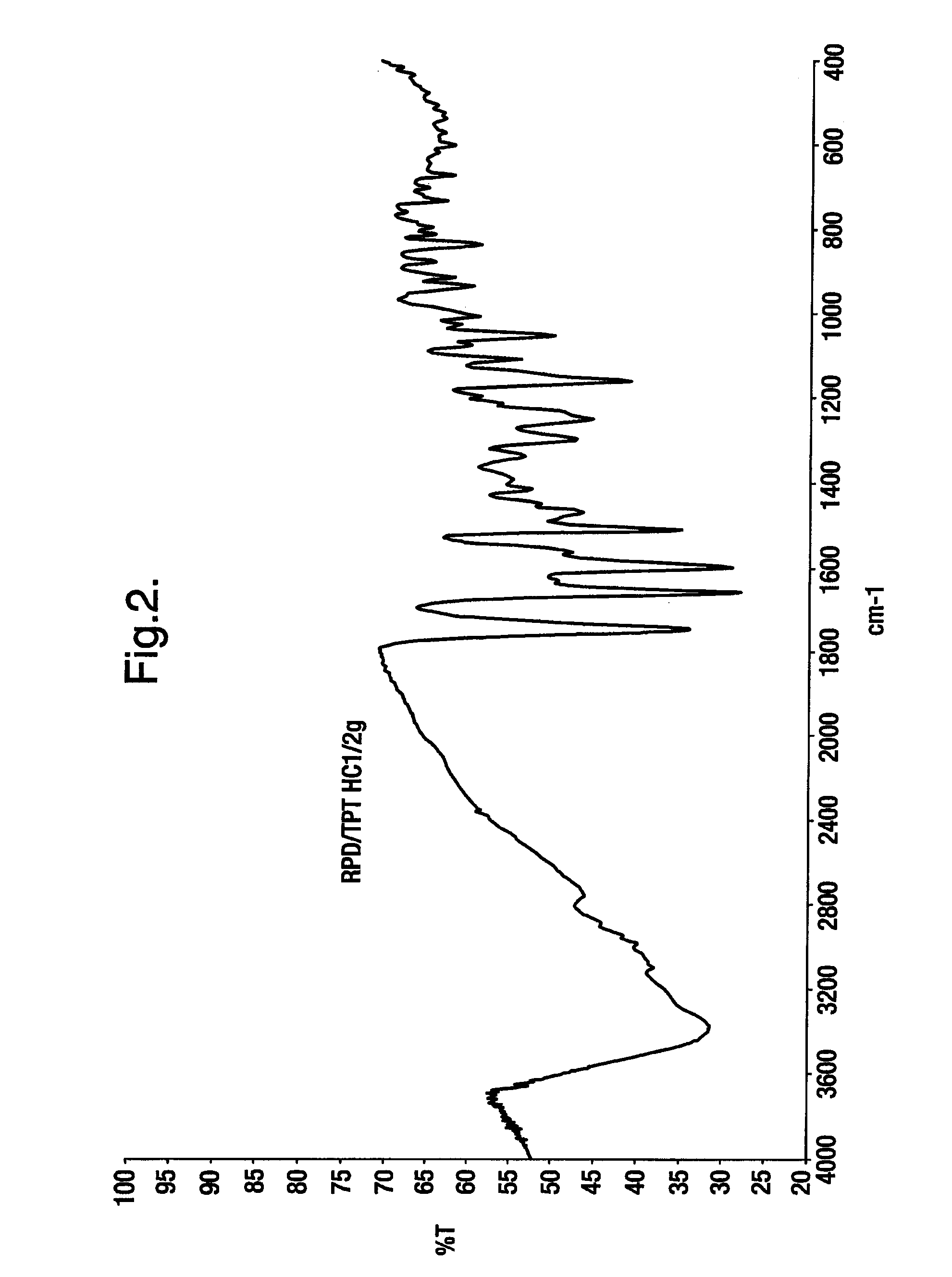 Novel crystalline polymorphic form of a camptothecin analogue