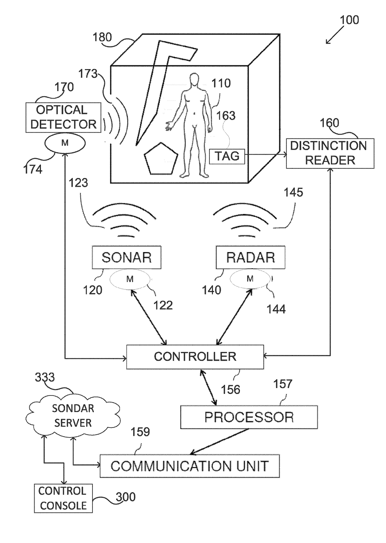 Remote monitoring system of human activity