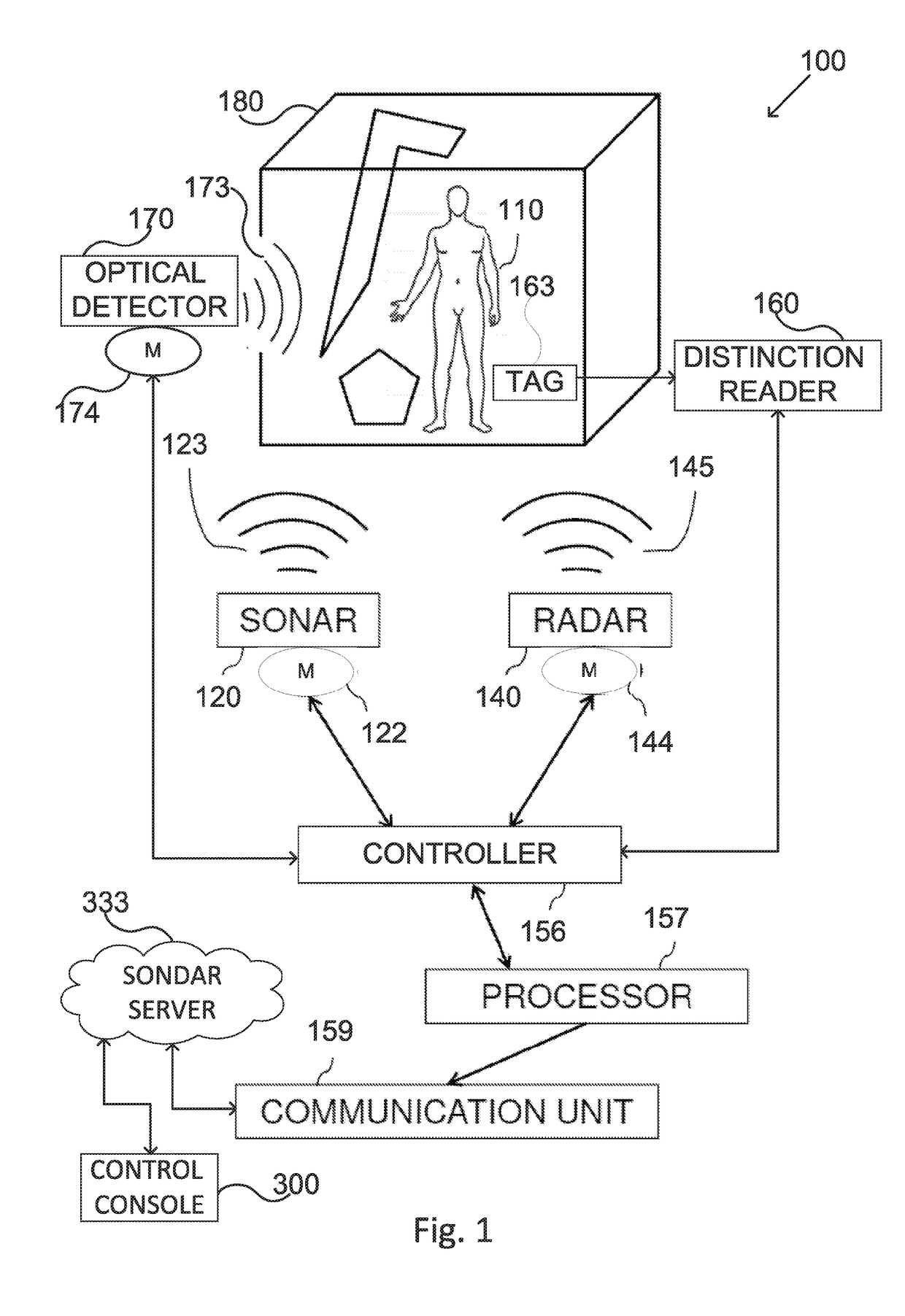 Remote monitoring system of human activity