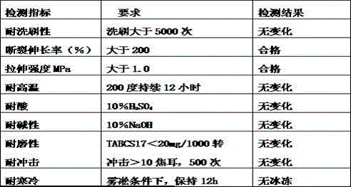 Novel heat resistant coating and preparation method thereof