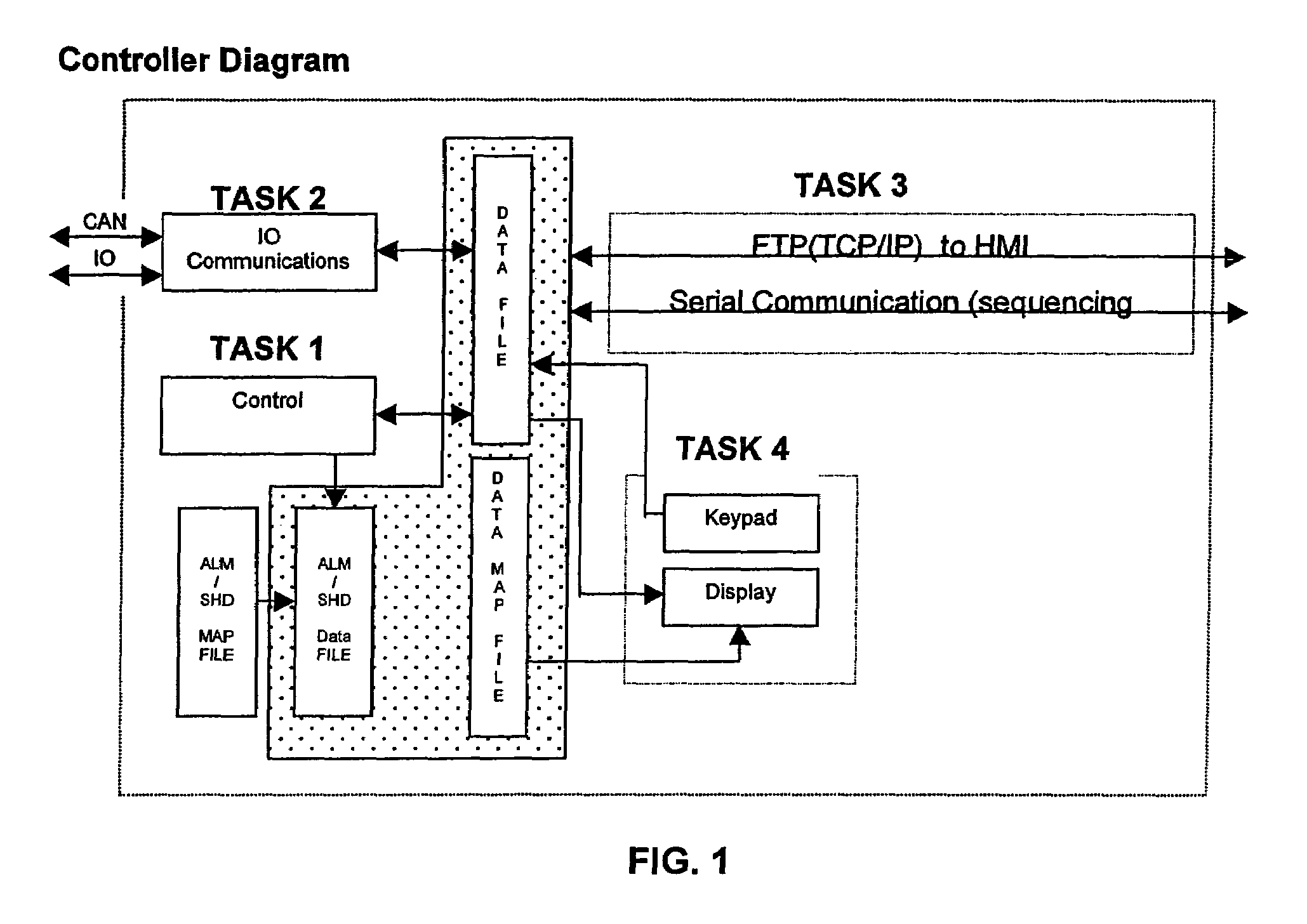 HTML driven embedded controller