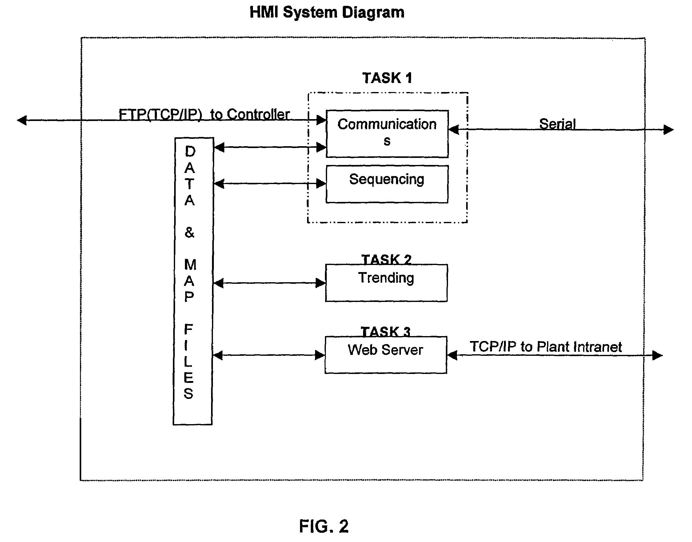 HTML driven embedded controller