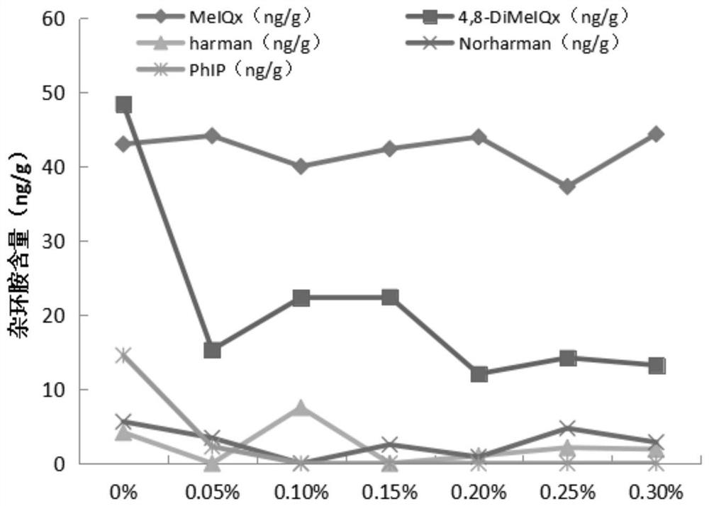 A kind of spice extract and spice extract liposome and its preparation method and application