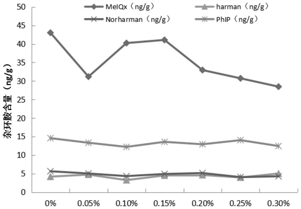 A kind of spice extract and spice extract liposome and its preparation method and application